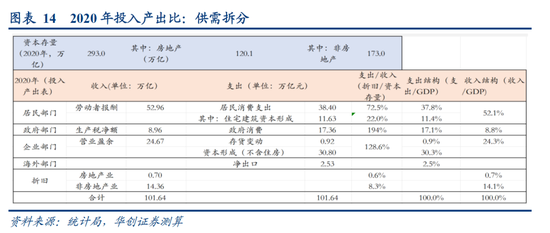 华创证券张瑜：房地产之尾部金融风险或已解除  第13张