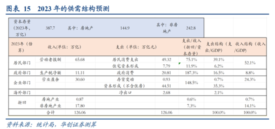 华创证券张瑜：房地产之尾部金融风险或已解除  第14张