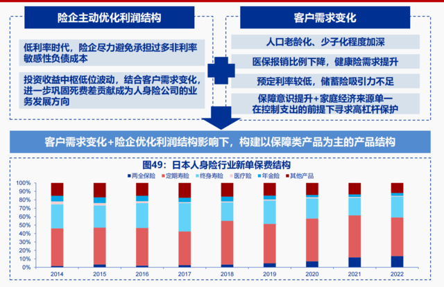 利率陡峭下行、股市大幅下跌，1990年代的日本保险后续如何了？  第11张