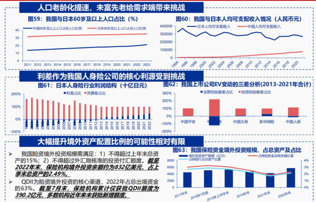 利率陡峭下行、股市大幅下跌，1990年代的日本保险后续如何了？  第13张