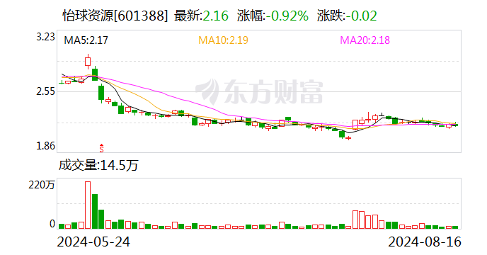 怡球资源：14年前购得的209亩土地使用权将被收回  第1张