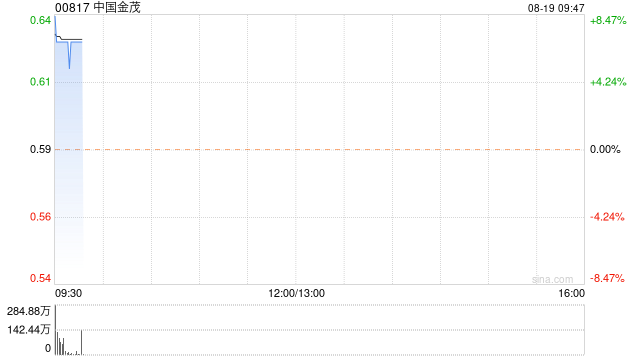 中国金茂早盘涨超5% 预计上半年溢利同比大幅增长130%  第1张
