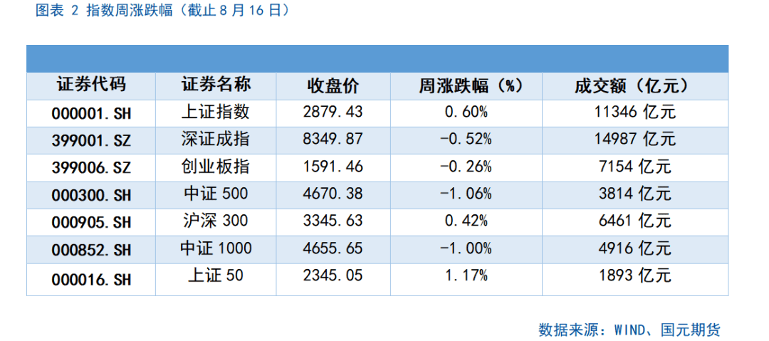 【股指】海外风险偏好回升，两市震荡运行