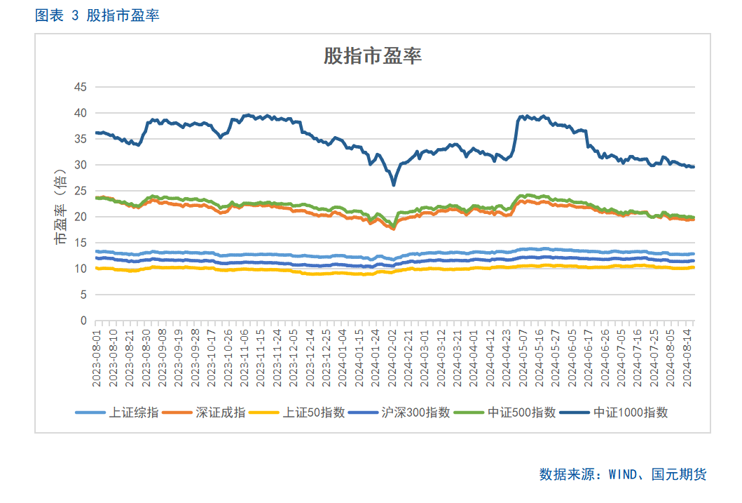 【股指】海外风险偏好回升，两市震荡运行