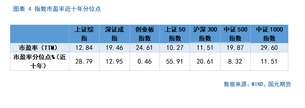 【股指】海外风险偏好回升，两市震荡运行