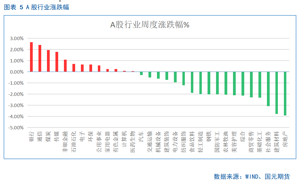 【股指】海外风险偏好回升，两市震荡运行