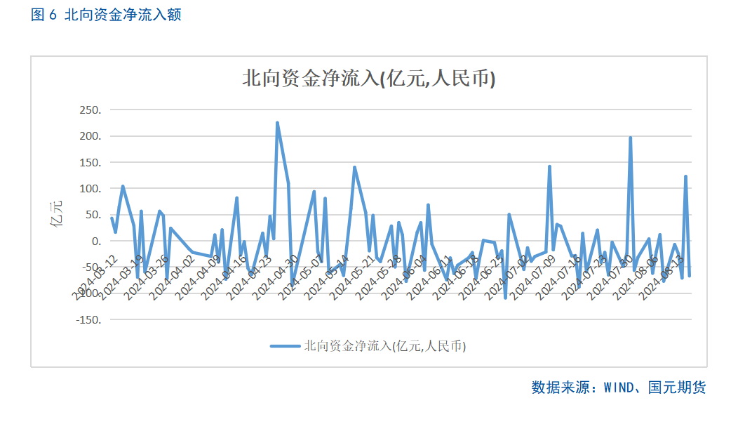 【股指】海外风险偏好回升，两市震荡运行