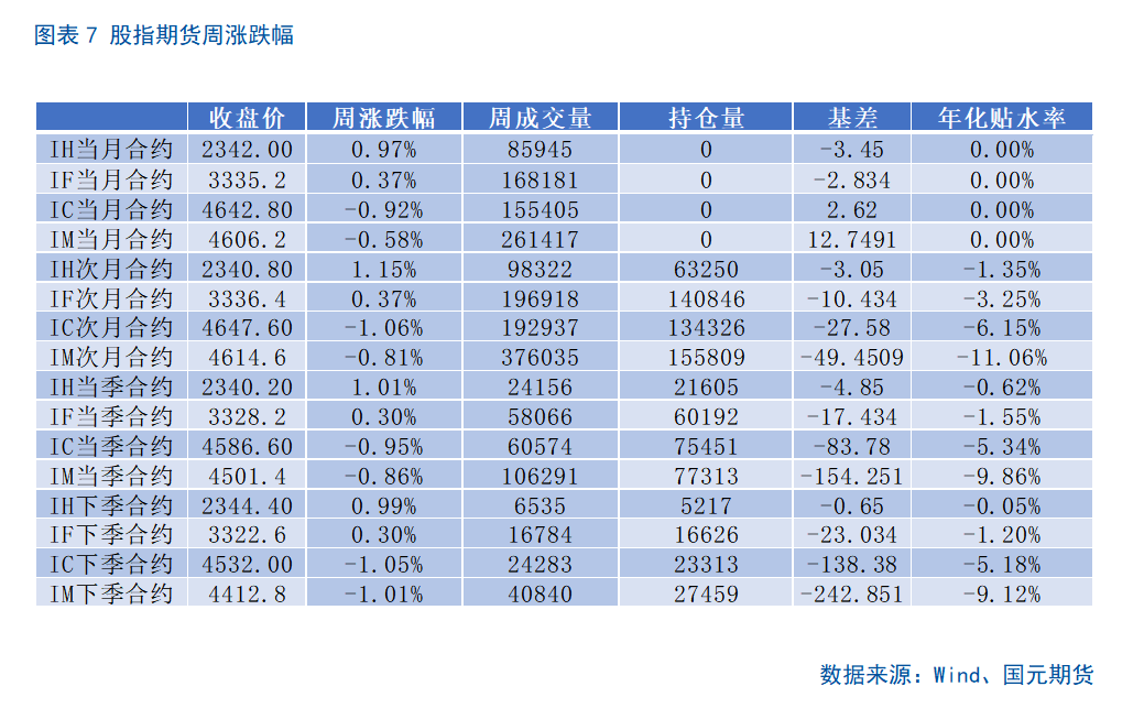 【股指】海外风险偏好回升，两市震荡运行