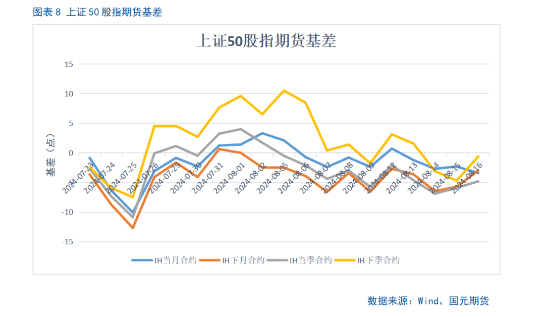 【股指】海外风险偏好回升，两市震荡运行