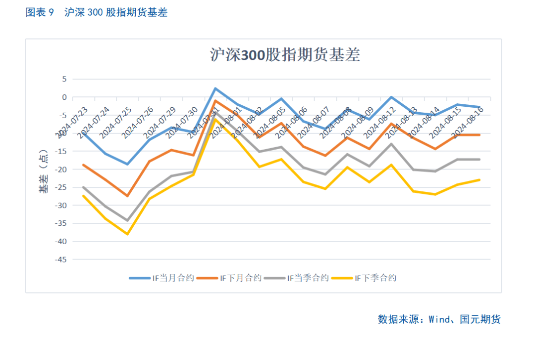 【股指】海外风险偏好回升，两市震荡运行