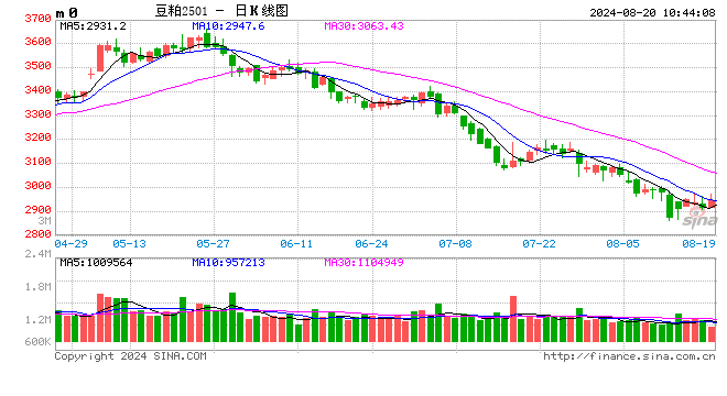 光大期货：8月20日农产品日报