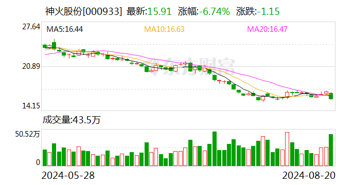 开源证券给予神火股份买入评级，2024年中报点评报告：煤炭业务量价齐跌拖累业绩，煤铝成长性可期  第1张