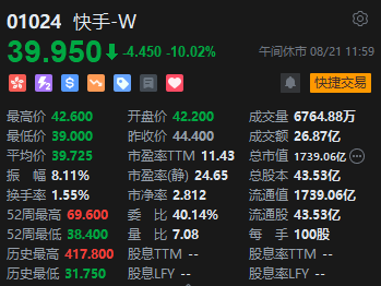 港股午评：恒指跌0.95%恒生科指跌2.05%！京东、快手重挫10%，叮当健康跌7%，蔚来跌超3%，舜宇光学科技涨9%  第4张