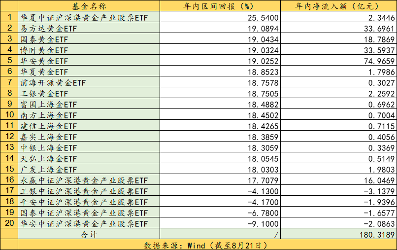 又双叒涨了！黄金“强牛”行情能持续多久？  第1张