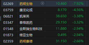 午评：港股恒指涨0.4% 恒生科指涨0.8%小米集团大涨逾8%  第5张