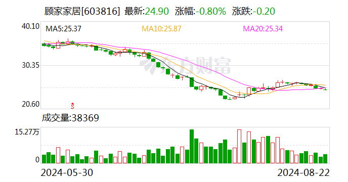 德邦证券给予顾家家居买入评级  第1张