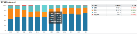 盘点首批公募MOM产品：建信智汇优选一年持有MOM成立3.6年亏超32%  跑输业绩比较基准