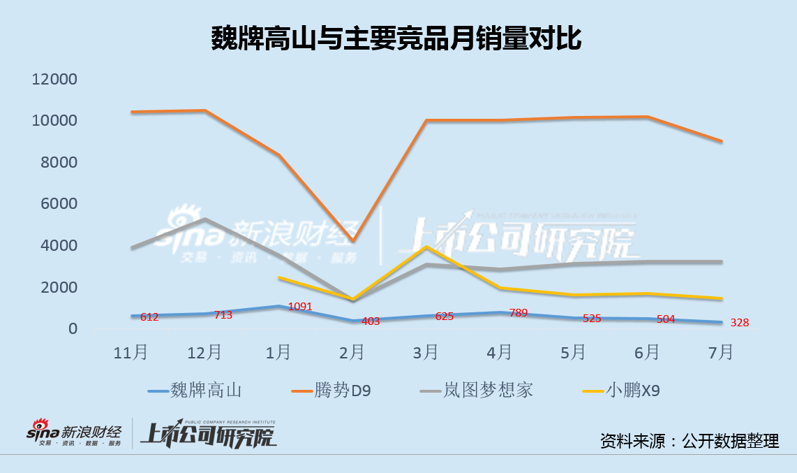 长城汽车因坦克500"名不副实"被南方电网拉黑 网友：对大客户尚且如此，我们咋办？  第4张