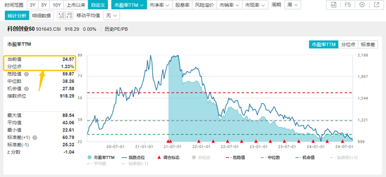 步履不停？资金逆行加仓硬科技宽基——双创龙头ETF（588330）！中国锂电优势显著，创新药显现三大拐点