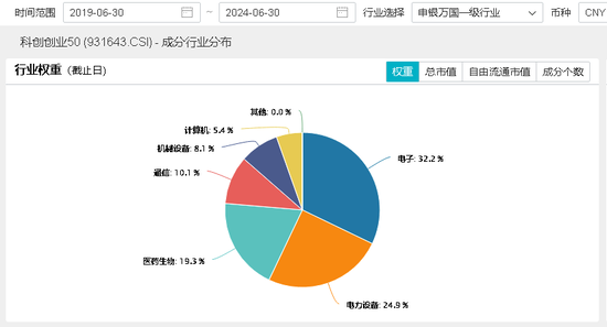 步履不停？资金逆行加仓硬科技宽基——双创龙头ETF（588330）！中国锂电优势显著，创新药显现三大拐点