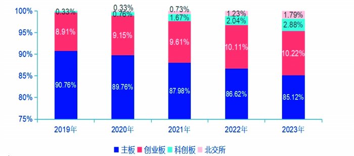 地方国资上市公司2023年发展报告  第2张