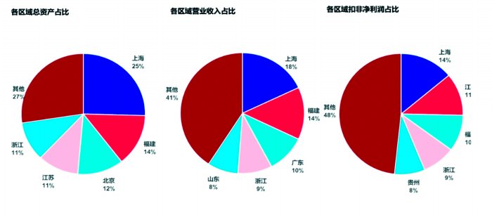 地方国资上市公司2023年发展报告  第3张