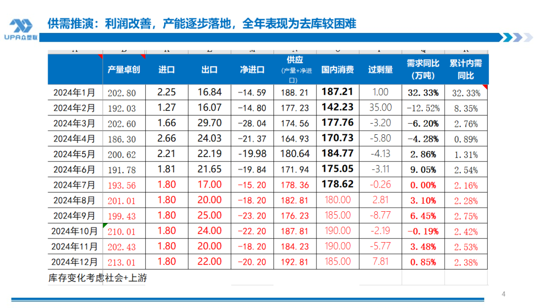 PVC周报：BIS确定延期,出口接单持续放量,美降息升温 V触底反弹作震荡（8.23）