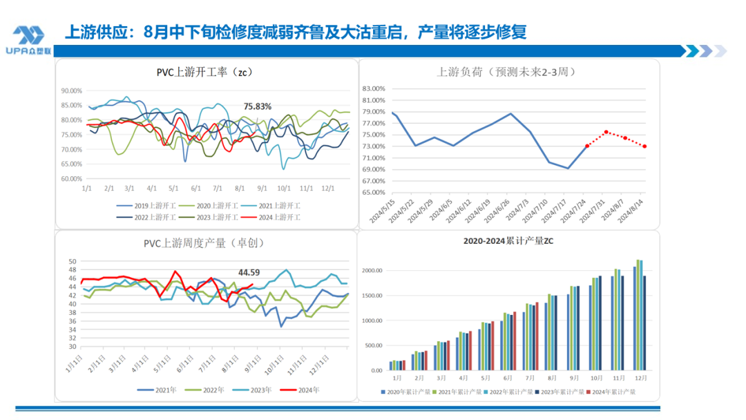 PVC周报：BIS确定延期,出口接单持续放量,美降息升温 V触底反弹作震荡（8.23）