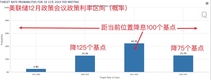 鲍威尔释放明确降息信号 黄金、原油、人民币走强  第3张