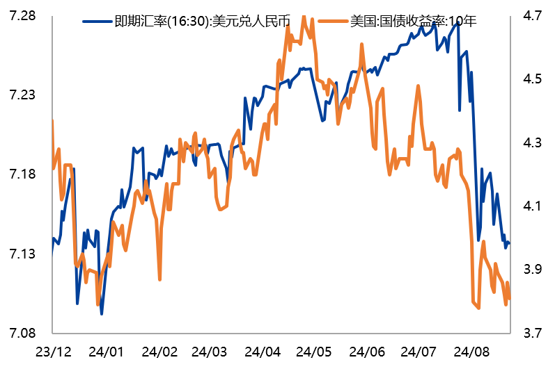 【兴期研究：周度策略】基本面弱化下的“右侧空头交易”，更为有效  第22张