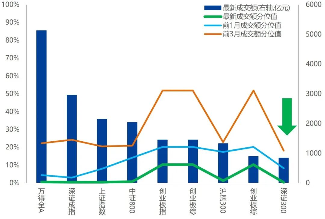 【兴期研究：周度策略】基本面弱化下的“右侧空头交易”，更为有效  第25张