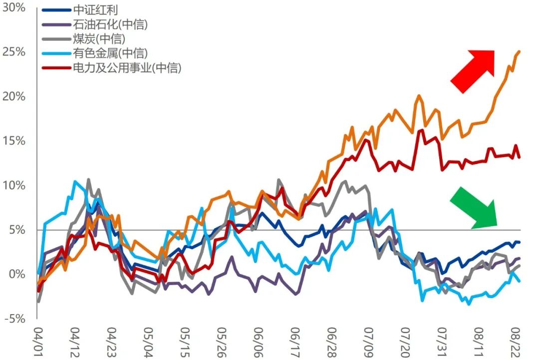 【兴期研究：周度策略】基本面弱化下的“右侧空头交易”，更为有效  第26张