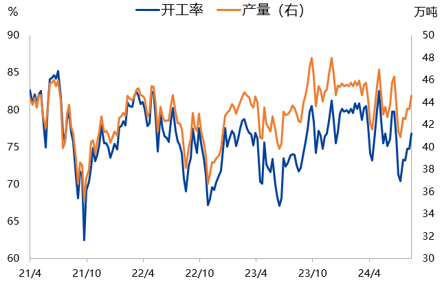 【兴期研究：周度策略】基本面弱化下的“右侧空头交易”，更为有效  第37张