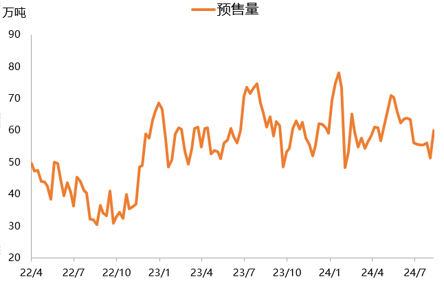 【兴期研究：周度策略】基本面弱化下的“右侧空头交易”，更为有效  第40张