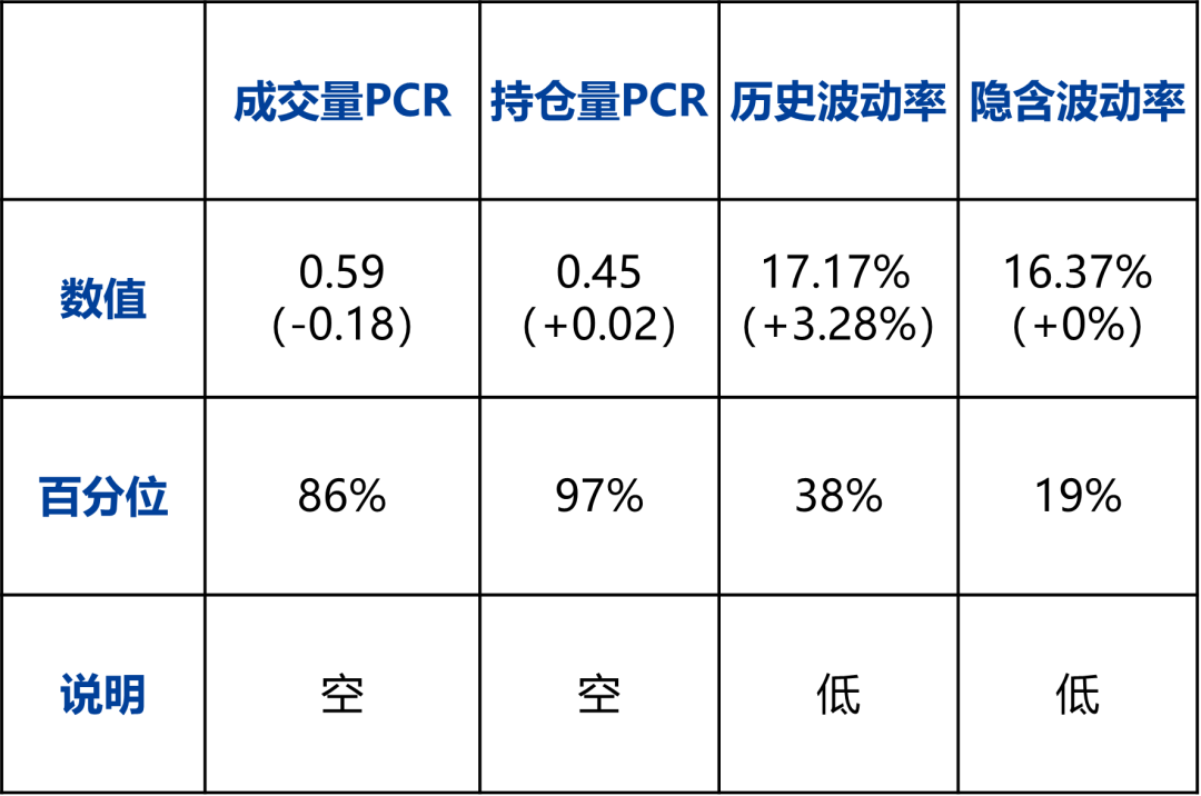 【兴期研究：周度策略】基本面弱化下的“右侧空头交易”，更为有效  第43张