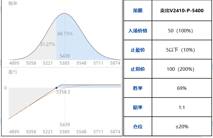 【兴期研究：周度策略】基本面弱化下的“右侧空头交易”，更为有效  第44张