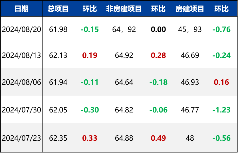 【兴期研究：周度策略】基本面弱化下的“右侧空头交易”，更为有效  第56张