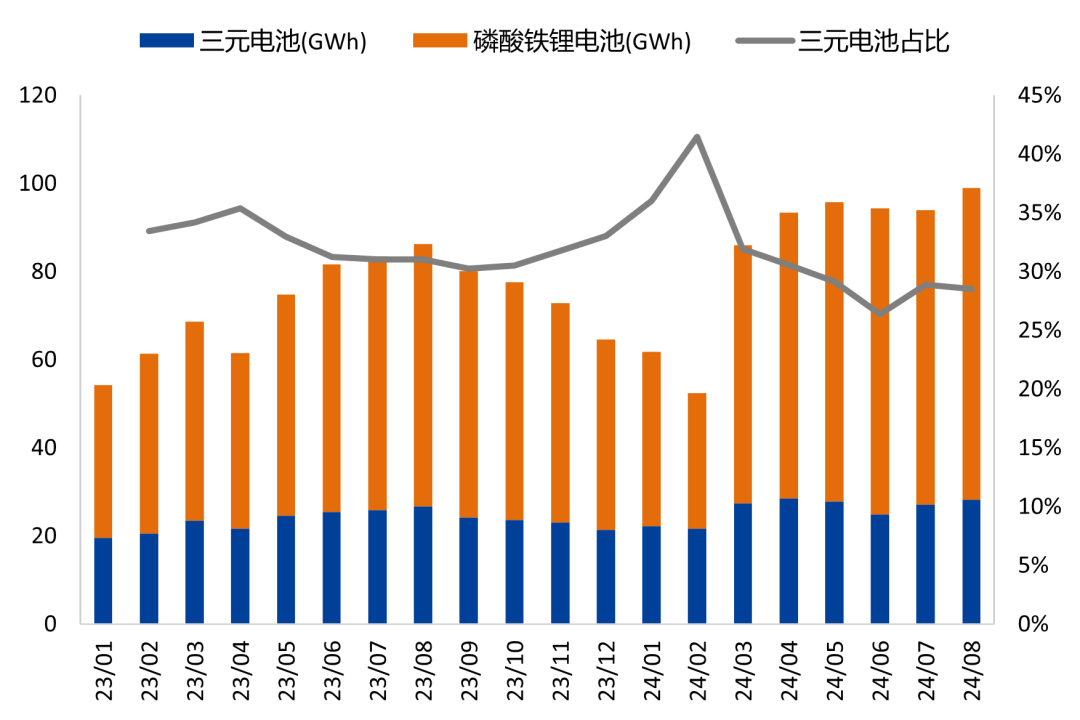 【兴期研究：周度策略】基本面弱化下的“右侧空头交易”，更为有效  第73张