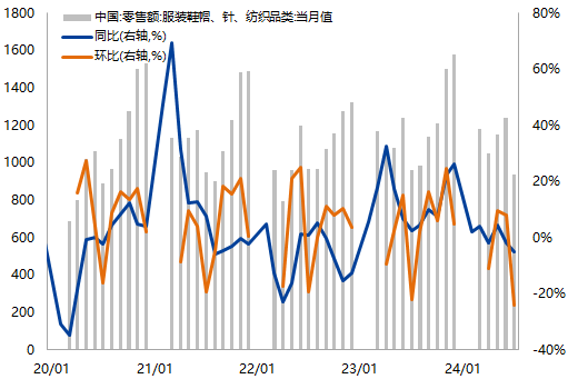 【兴期研究：周度策略】基本面弱化下的“右侧空头交易”，更为有效  第90张