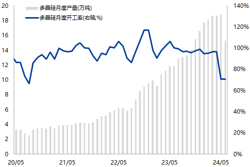 【兴期研究：周度策略】基本面弱化下的“右侧空头交易”，更为有效  第94张