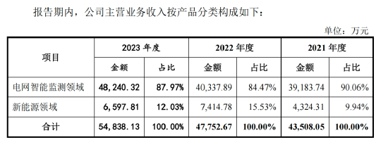 背靠山大，“押注”充电桩，山大电力大额分红后上市补流……  第1张