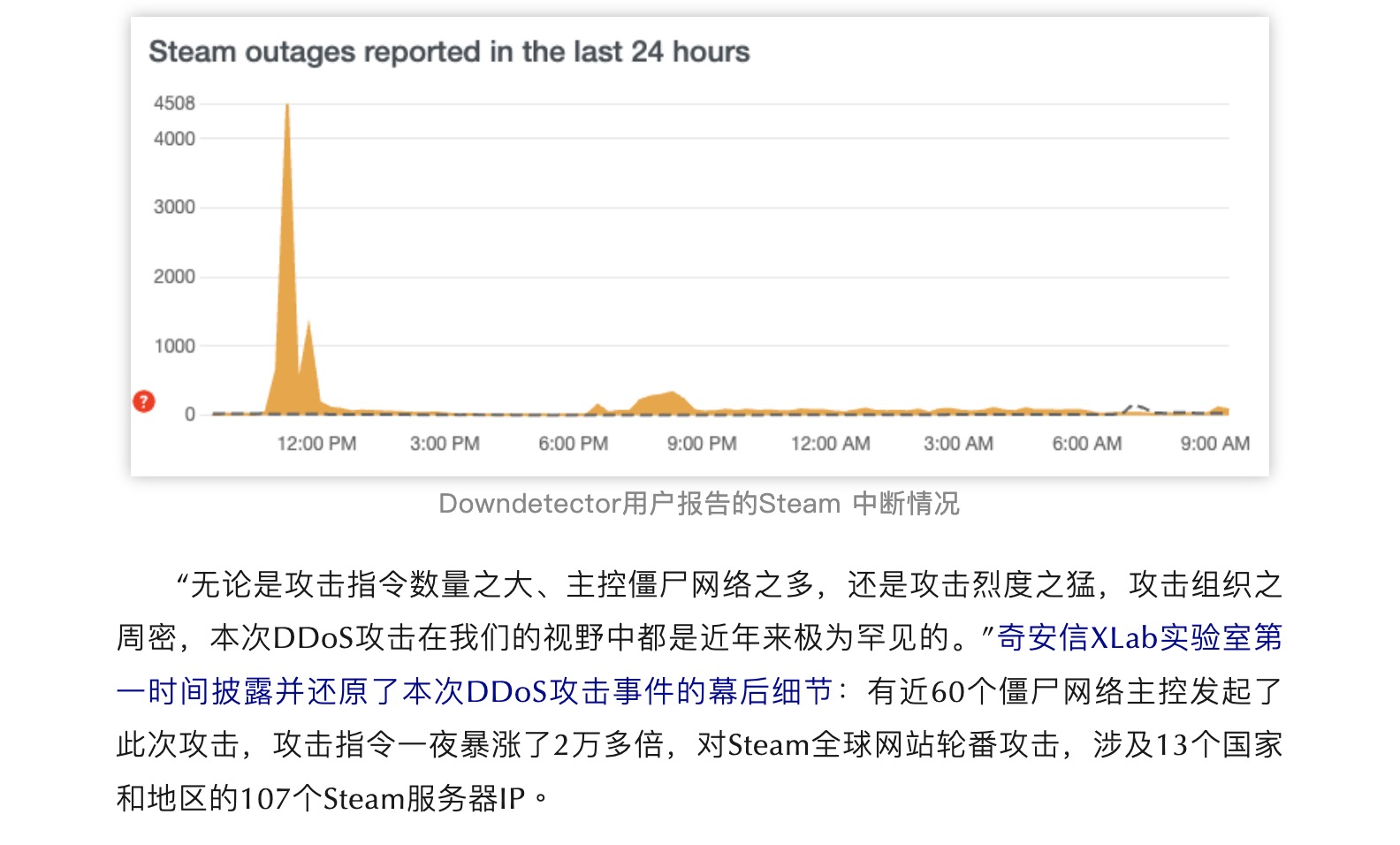 Steam受网络攻击致崩溃！奇安信分析：近60个僵尸网络，攻击一夜上涨2万倍  第1张