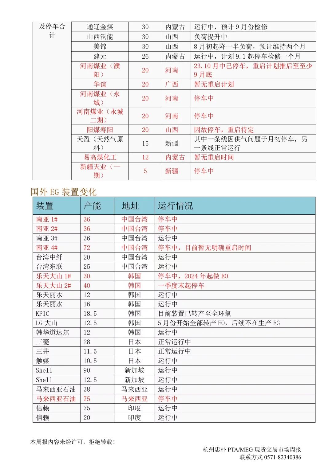 杭州忠朴PTA/MEG/PF现货交易市场周报(2024年8.19-8.23)  第10张