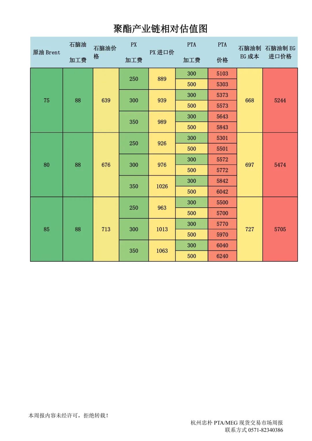 杭州忠朴PTA/MEG/PF现货交易市场周报(2024年8.19-8.23)  第16张