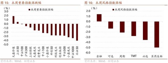 招商策略：ETF大幅流入A股的结构以及美联储首次降息后的A股表现  第13张