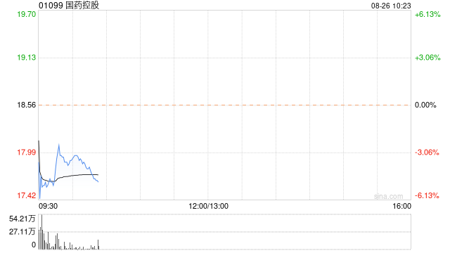 国药控股发布中期业绩 股东应占溢利370.39万元同比减少9.76%  第1张