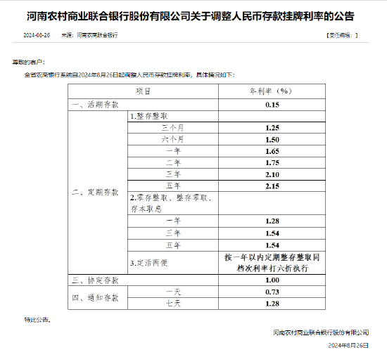 河南农商联合银行调整存款利率  第1张