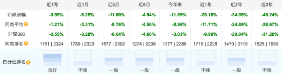 三年持有基金到期引发“赎回潮”？泓德睿源三年持有成立以来回报跌超48%，上半年份额减少7.57亿份  第2张