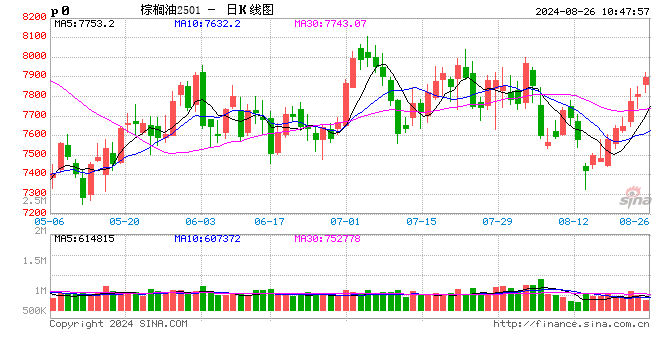 光大期货农产品类日报8.26