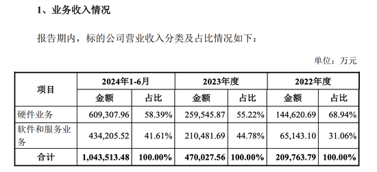 引望上半年扭亏为盈：净利润超22亿元 第一大客户营收占比超60%  第2张